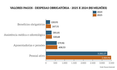 Rel_MPF_25_Grafico_Pag_19a-complementar_Valores-Pagos-DespObr.png