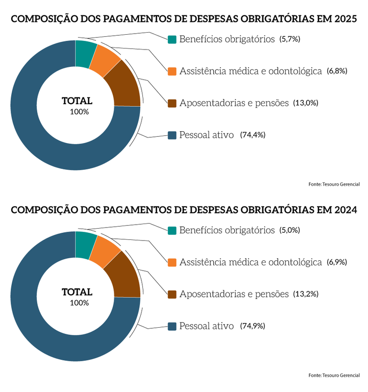 Rel_MPF_25_Grafico_Pag_19b-complementar_CompPagDespObrig.png Rel_MPF_25_Grafico_Pag_19b-complementar_CompPagDespObrig.png