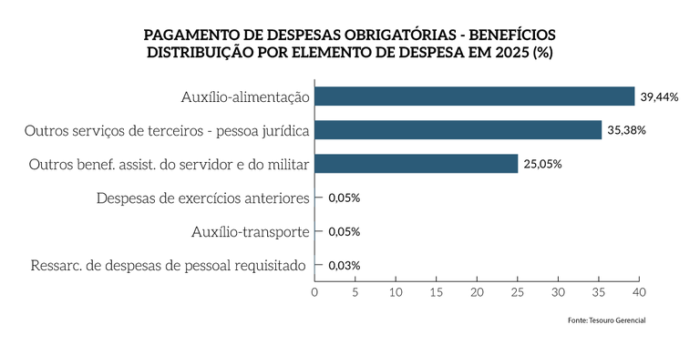 Rel_MPF_25_Grafico_Pag_23b-complementar_DespObrDist.png Rel_MPF_25_Grafico_Pag_23b-complementar_DespObrDist.png