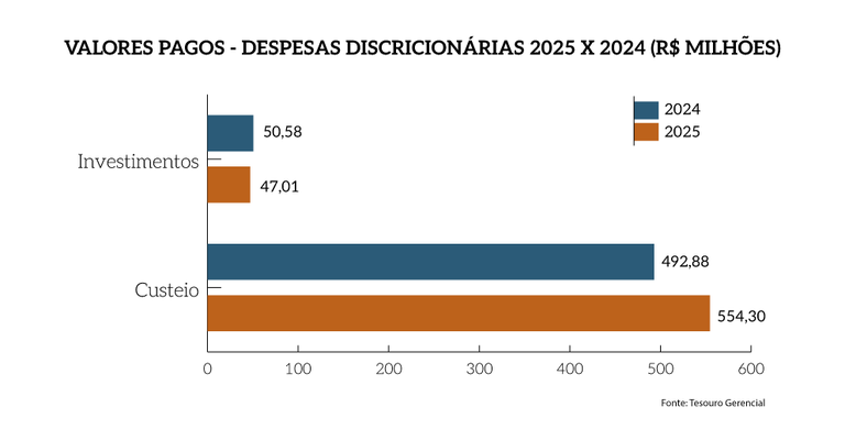 Rel_MPF_25_Grafico_Pag_24a-complementar_ValComp_DespDiscr.png Rel_MPF_25_Grafico_Pag_24a-complementar_ValComp_DespDiscr.png
