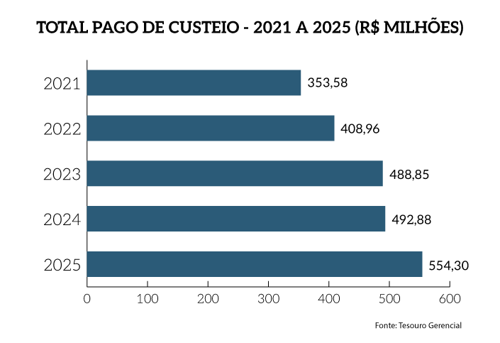 Rel_MPF_25_Grafico_Pag_24b-complementar_TotPagCust.png Rel_MPF_25_Grafico_Pag_24b-complementar_TotPagCust.png