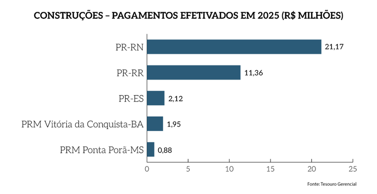 Rel_MPF_25_Grafico_Pag_26a-complementar_ConstPagEfet.png Rel_MPF_25_Grafico_Pag_26a-complementar_ConstPagEfet.png