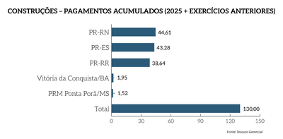 Rel_MPF_25_Grafico_Pag_26b-complementar_ConstPagAcum.png