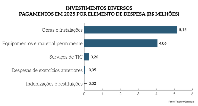 Rel_MPF_25_Grafico_Pag_27a-complementar_InvDivPag.png Rel_MPF_25_Grafico_Pag_27a-complementar_InvDivPag.png