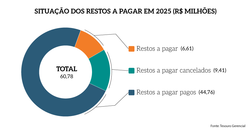 Rel_MPF_25_Grafico_Pag_28a-complementar_SitResPag.png