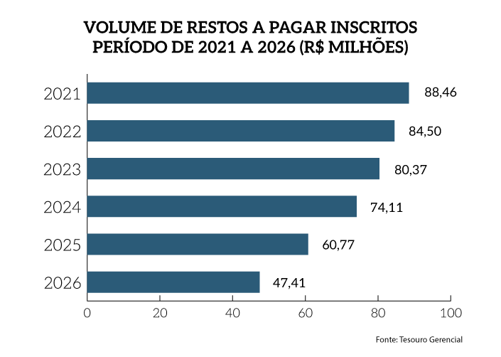 Rel_MPF_25_Grafico_Pag_28b-complementar_VolResPagInscr.png Rel_MPF_25_Grafico_Pag_28b-complementar_VolResPagInscr.png