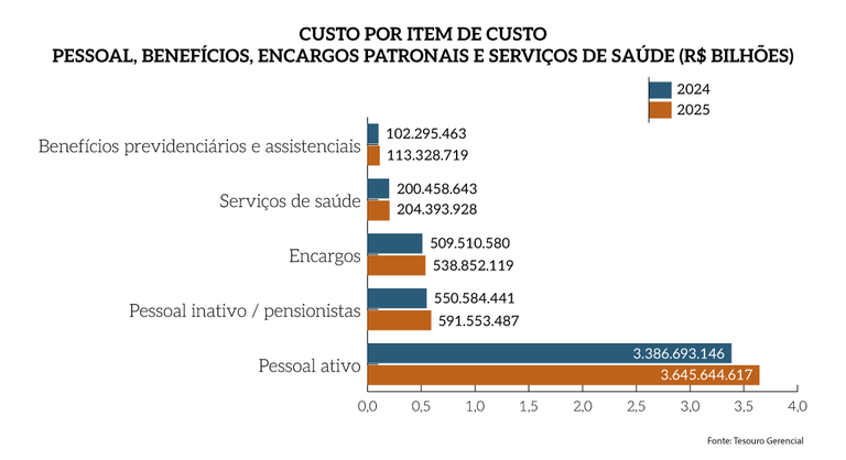 Rel_MPF_25_Grafico_Pag_34b-complementar_CusItemCusto-PessBen.png Rel_MPF_25_Grafico_Pag_34b-complementar_CusItemCusto-PessBen.png