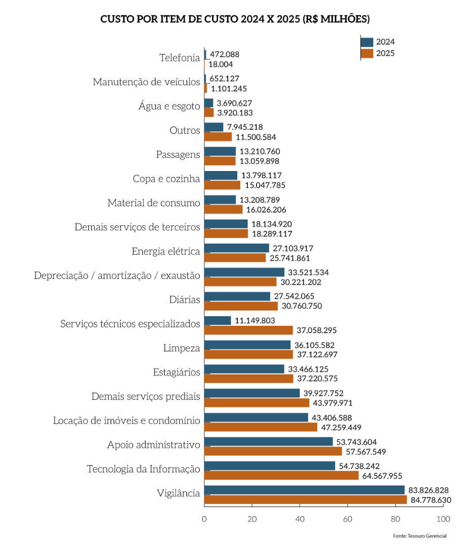 Rel_MPF_25_Grafico_Pag_35a-complementar_CustoItemCusto.png