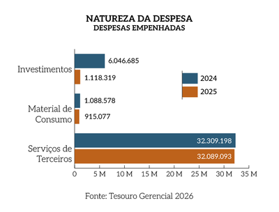 Natureza-despesa-mpm.png