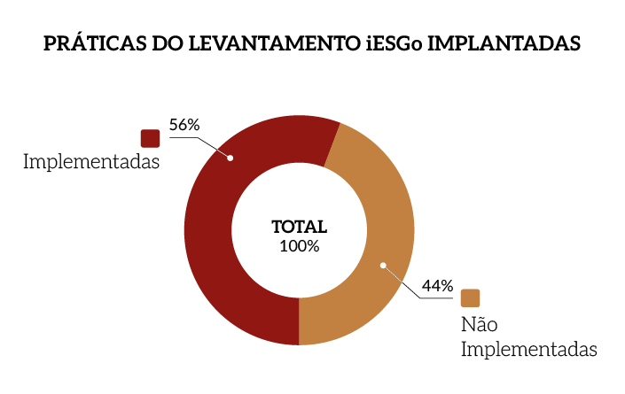 Praticas-Levantamento-iESG0-MPM.png