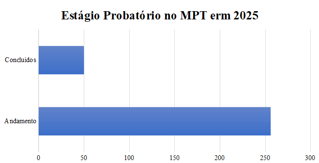 Estagio-probatorio-2025.png