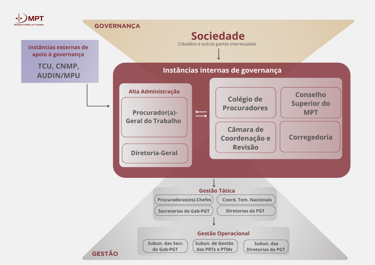 Governança-MPT.png