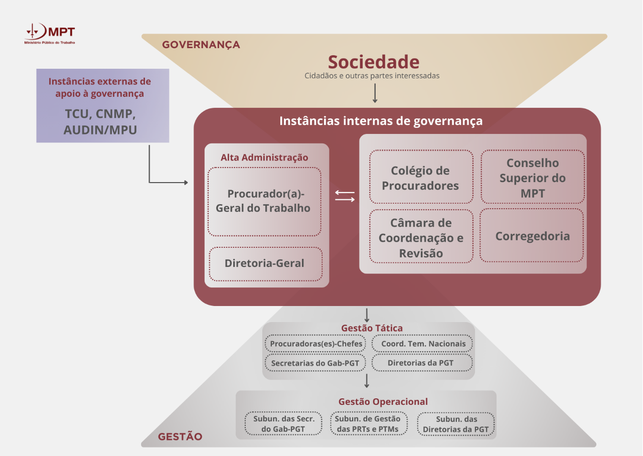 Governança-MPT.png