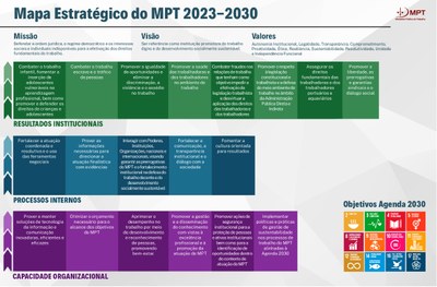 Mapa-Estrategico-MPT.jpg