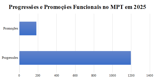 Prograssoes-promocoes-2025.png