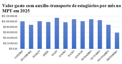Valor-auxilio-transporte-Estagiario-mes-2025.png